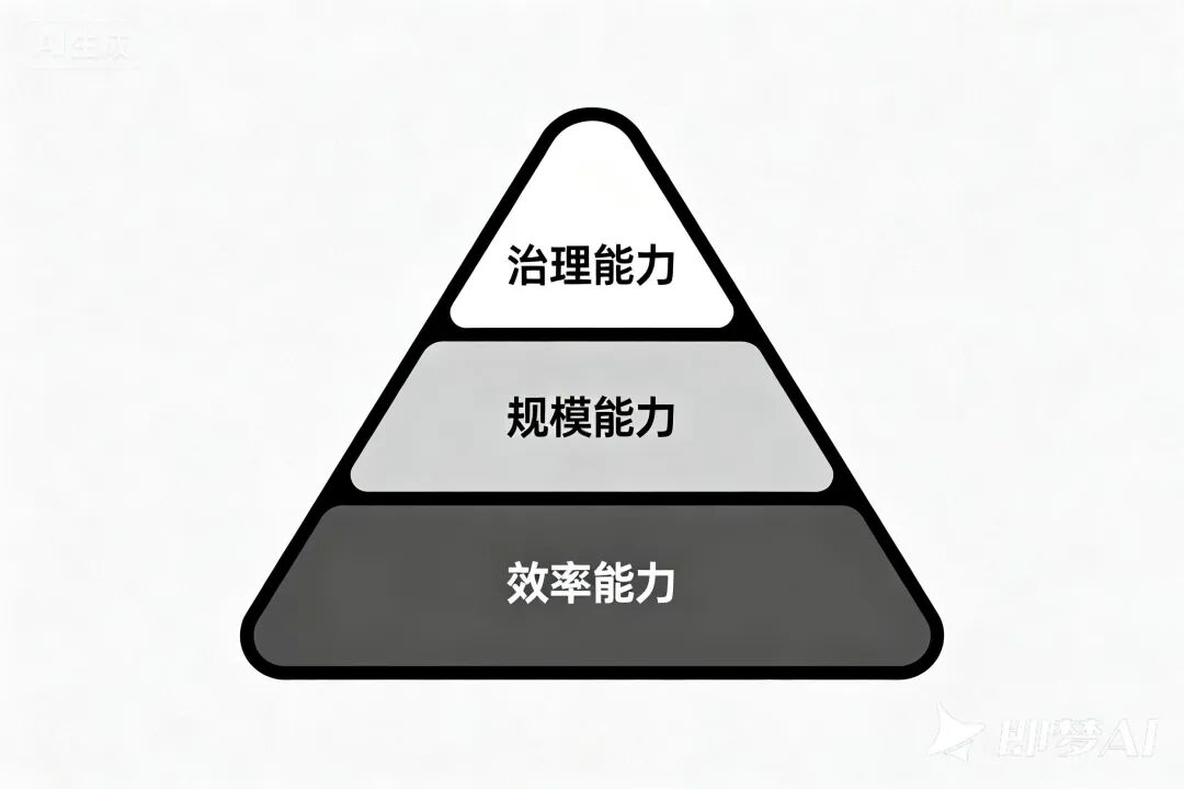 SHEIN 案例：从效率、规模到治理，出海企业为什么会遇到第三层能力？