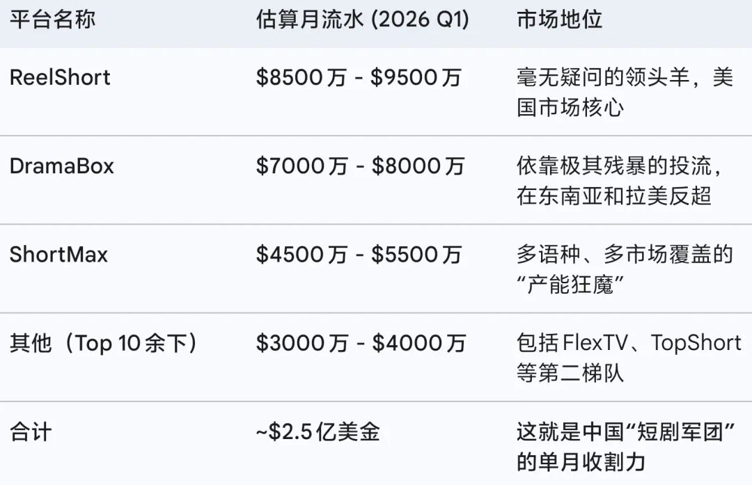 中国短剧出海，为什么会走出“拼多多路线”？配图2